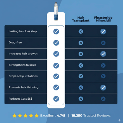 Hairgrowth™ Natural Hair Regrowth Treatment